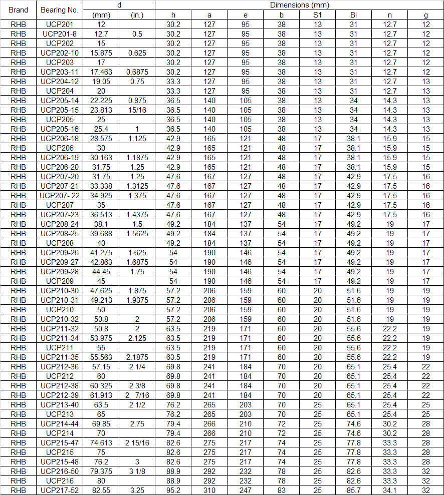 UCP201 | UCP201-8 | UCP202 | UCP202-10 | UCP203 | UCP203-11 | UCP204-12 | UCP204 | UCP205-14 | UCP205-15 | UCP205 | UCP205-16 | UCP206-18 | UCP206 | UCP206-19 | UCP206-20 | UCP207-20 | UCP207-21 | UCP207- 22 | UCP207 | UCP207-23 | UCP208-24 | UCP208-25 | UCP208 | UCP209-26 | UCP209-27 | UCP209-28 | UCP209 | UCP210-30 | UCP210-31 | UCP210 | UCP210-32 | UCP211-32 | UCP211-34 | UCP211 | UCP211-35 | UCP212-36 | UCP212 | UCP212-38 | UCP212-39 | UCP213-40 | UCP213 | UCP214-44 | UCP214 | UCP215-47 | UCP215 | UCP215-48 | UCP216-50 | UCP216 | UCP217-52